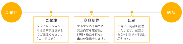 ご発注から最短7営業日で出荷いたします