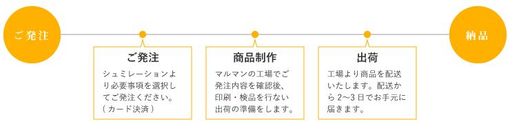 ご発注から最短10営業日で出荷いたします
